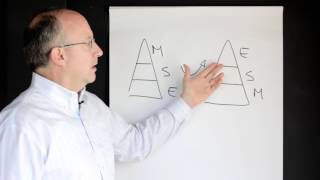 LEAN  Toyotas Inverted Pyramid  Green Belt 20® Lean Six Sigma  fkiQuality HD [upl. by Elades604]