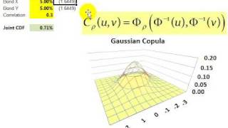 Gaussian copula [upl. by Ahser595]