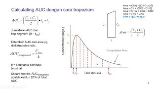 Praktikum  tutorial Farmakokinetik sesi 3 Menghitung AUC [upl. by Alac]