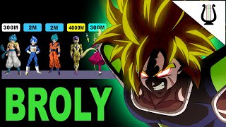 Niveles de Poder en Cifras SAGA de Broly  Dragon Ball Super [upl. by Cormack]