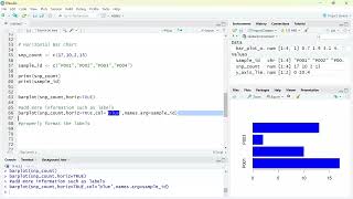 R Tutorial for Bioinformatics Beginners  How to plot Horizontal Bar Chart for Data Visualization [upl. by Brasca]