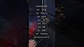Full stack developer roadmap fullstackwebdevelopment webdevelopment [upl. by Kraska]