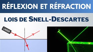 RÉFLEXION et RÉFRACTION de la lumière  Seconde  PhysiqueChimie [upl. by Ahseetal]