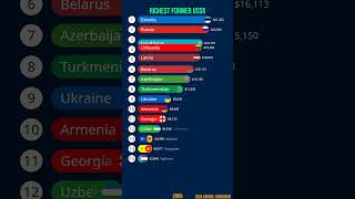 Top Richest Former USSR Countries by GDP per Capita [upl. by Anihtyc942]