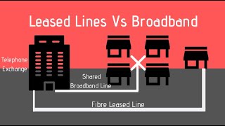 Leased Line Connection Leased Line Vs Broadband Difference between leased line and broadband [upl. by Silvano]