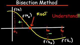 Bisection Method Introduction  Numerical Analysis [upl. by Dnalhsa]