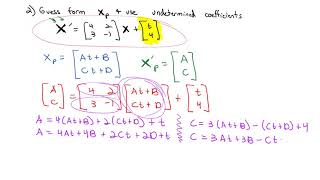 5 7 Nonhomogeneous Linear Systems [upl. by Derfiniw]