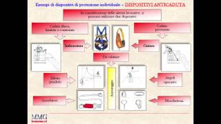 Dispositivi di protezione individuale DPI [upl. by Hbahsur]