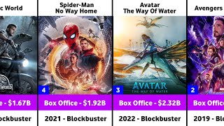 Top 25 Highest Grossing Movies Of All Time  Box Office Collecton 2024 [upl. by Suki543]