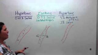 Tonicity of IV solutions [upl. by Thema480]