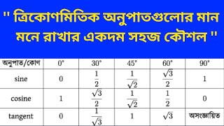 ত্রিকোণমিতিক অনুপাতগুলোর মান মনে রাখার সহজ কৌশল  trikonmitik onupatgulor man class 9101112 [upl. by Elmina859]