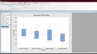 Equivalence test Vs ANOVA  FREE Minitab Exercise  2x2 Crossover Design Equivalence Test [upl. by Aland]