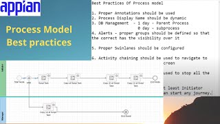 Process Model Best Practices  Appian Interview Questions  Appian Tutorial [upl. by Mazur]