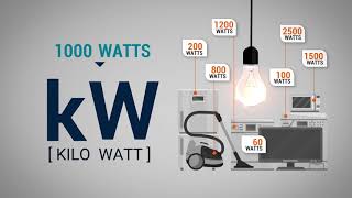 What is a kilowatt hour Understanding home energy use [upl. by Uhthna]