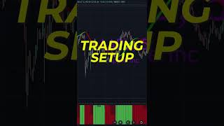 I Found A HIGH WIN RATE  Day Trading Strategy [upl. by Bokaj864]