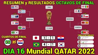 CALENDARIO COMPLETO del MUNDIAL de QATAR 2022 [upl. by Nuahsyd]