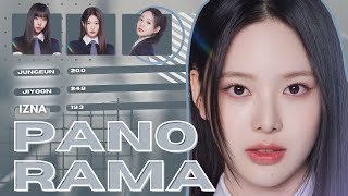 ✿ AI COVER ✿ How Would IZNA Sing Panorama by Izone I LINE DISTRIBUTION [upl. by Gilba277]