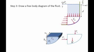 Fluid Mechanics Topic 43  Hydrostatic force on a curved surface [upl. by Felisha]