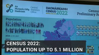 Census 2022 Population up to 51 million [upl. by Troy]