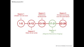 quotMRIquot Examen VWO Natuurkunde 20181 [upl. by Alekehs]