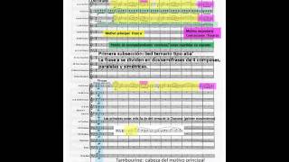 Holst First Suite in Eflat For Military Band IIIntermezzo Análisis Musical [upl. by Nylanna]