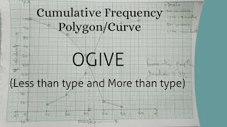 Cumulative Frequency CurveOGIVE [upl. by Hennahane12]