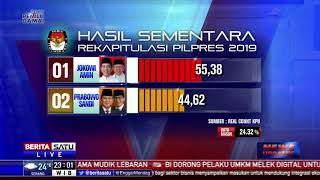 Data Masuk 2432 Persen Real Count KPU Jokowi Unggul 5538 [upl. by Danae655]