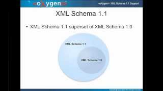 XML Schema 11 Support in oXygen  Webinar [upl. by Ainslie920]