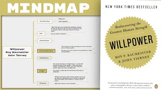 Willpower  Roy F Baumeister amp John Tierney Mind Map Book Summary [upl. by Nalra613]