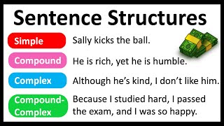 4 Sentence Structures You Must Know  Easy Explanation  Learn with Examples [upl. by Anerahs]