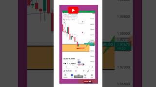 EURUSD Live Analysis Trade Uptade EURUSD Forecast eurusd shorts [upl. by Gyasi526]