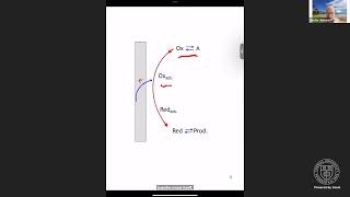 Abruna Electrochemistry Crash Course Day 1 [upl. by Hy786]