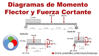 Viga Isostática con Carga Puntual y Distribuida Metodo de las secciones Cortes [upl. by Taddeusz494]