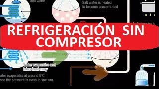 CHILLER POR ABSORCIÓN CICLO DE REFRIGERACIÓN INDUSTRIAL CON BROMURO DE LITIO Y AGUA [upl. by Itsud]