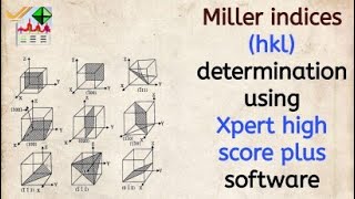 determine miller indices of xrd diffraction data using xpert highscore plus software [upl. by Zoller]