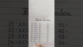 Roman Numbers ।। Roman Number Practice ।। Educational Video ।। ❤️❤️❤️ [upl. by Huberty224]