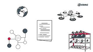 Internationales Materialdatensystem [upl. by Alidia]