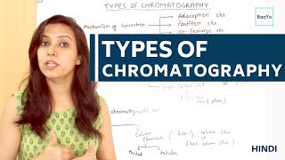 Types Of Chromatography [upl. by Flynn]