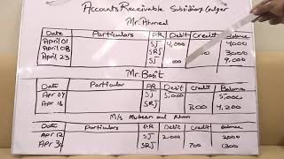 Subsidiary Ledger Accounts Receivable [upl. by Irvine]