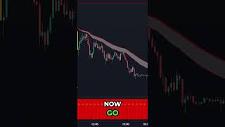 This Tradingview Indicator Catches EVERY TREND [upl. by Fisken948]