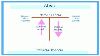 Débito e Crédito na Contabilidade [upl. by Blockus360]