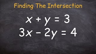 How to find the intersection point of two linear equations [upl. by Elletsyrc14]