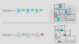 Home Mesh WiFi Vs WiFi Extenders  Animation [upl. by Beitnes752]