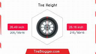 Tire Size 21560r16 vs 20565r16 [upl. by Idyak366]