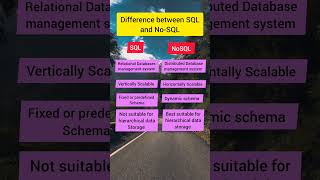 SQL vs NoSQL Key Differences Explained [upl. by Idnahs]