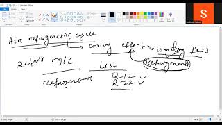 reversed carnot cycle by Subhrajit sahoo Asst prof [upl. by Etnauq]