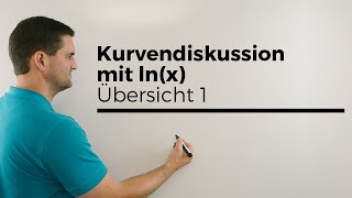 Kurvendiskussion mit lnx Übersicht 1  Mathe by Daniel Jung [upl. by Nodrog]