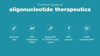 Sneak peek at an oligonucleotide therapeutics infographic [upl. by Emya616]