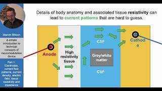 Simple introduction to technical concepts in neuromodulation devices Basic terminology amp concepts [upl. by Raynata]