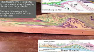 Whats inside the mountains Antiformal duplex stack model [upl. by Enitsahc]